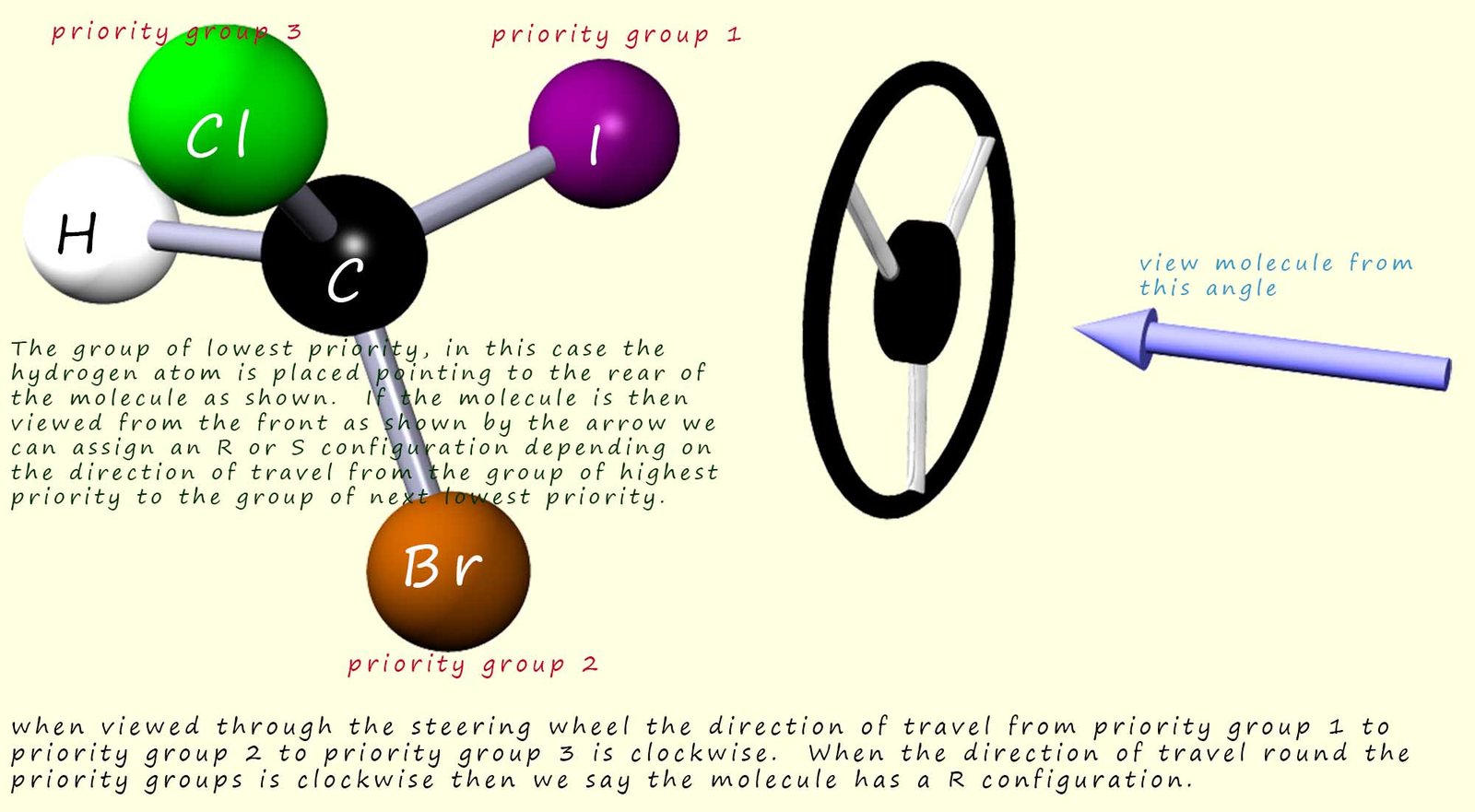  How to assign R and S configurations to molecules